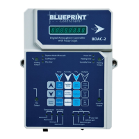 Preview: Blueprint Controllers BDAC-2