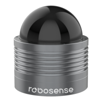 Preview: RoboSense LiDAR RS-Bpearl