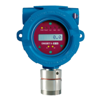 Preview: Sensitron SMART S Series