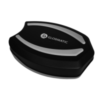 Preview: Globmatic FENIX II 650