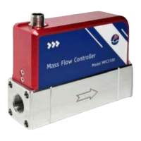 Preview: Siargo MFC3000 Series