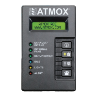 Preview: ATMOX ACE 2.0