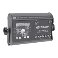 Preview: micro-trak MT-3405 FTW