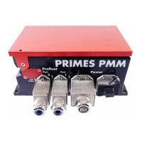 Preview: Primes PROFINET