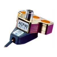 Preview: FormFactor ACP40-GSG Series