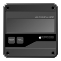 Preview: Gespasa MGI-110