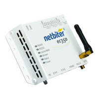 Preview: HMS Netbiter EasyConnect Series