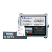 Preview: Euroscan RX2-6