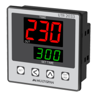 Preview: MULTISPAN UTR-2033