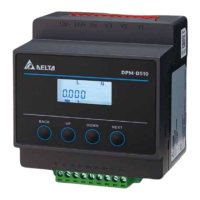 Preview: Delta DPM-D510