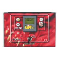 Preview: ELCOS CIM-250