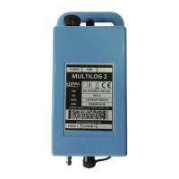 Preview: HWM MULTILOG 2