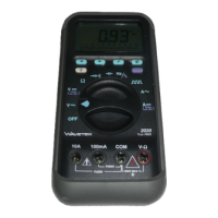 Preview: Wavetek 2020