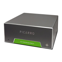 Preview: PICARRO G2401