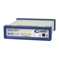 Preview: Gamry Instruments Interface 1010