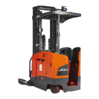 Preview: Linde 5195 Series