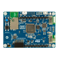 Preview: ST STM32L4