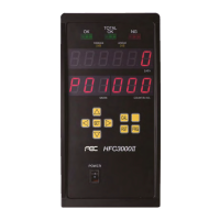 Preview: FEC HFC3000