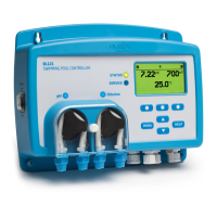 Preview: Hanna Instruments BL121 Series