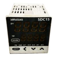 Preview: Azbil C15 Series