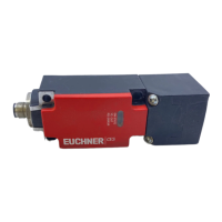 Preview: EUCHNER CES-A-.5