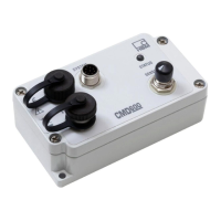 Preview: HBM PACEline CMD600