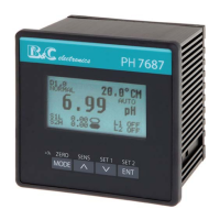 Preview: B&C PH 7687