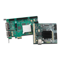 Preview: Scanlab RTC6 PCIe Board
