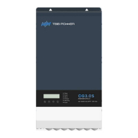 Preview: TBB power CG Series