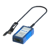 Preview: ETAS ES582.2