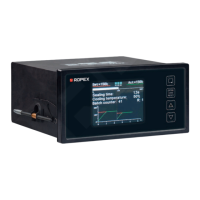 Preview: Ropex CIRUS UPT-6400