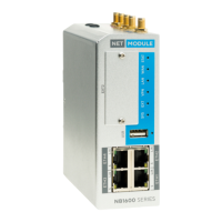 Preview: Hirschmann NetModule NB1601