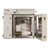 Preview: ABB PGC5007