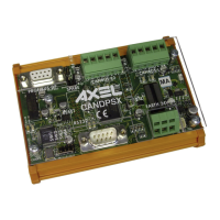 Preview: Axel CANDPSX