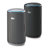 Preview: Philips AC4220