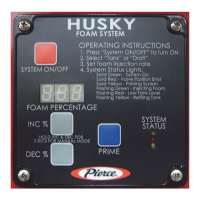 Preview: Pierce HUSKY 3