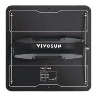 Preview: Vivosun VS LED Series