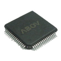 Preview: Abov A31 G11 Series