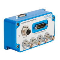 Preview: Kistler 5073B Series