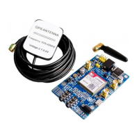 Preview: SYNACORP SIM808