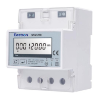 Preview: Eastron SDM320C