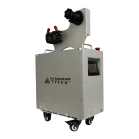 Preview: Full Spectrum Laser A Series