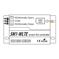 Preview: BETTER DESIGN SM1-WLTE