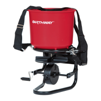 Preview: EarthWay Hand Crank Spreader