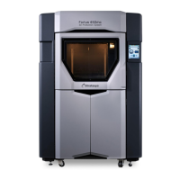 Preview: Stratasys Fortus 450mc