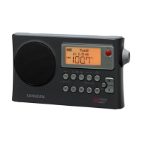 Preview: Sangean PR-D4W