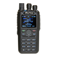 Preview: AnyTone AT-D868UV