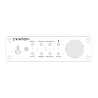 Preview: Grace Digital GDI-BTAR513