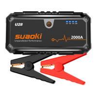 Preview: Suaoki U28