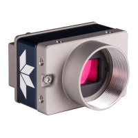 Preview: Dalsa Genie Nano Series